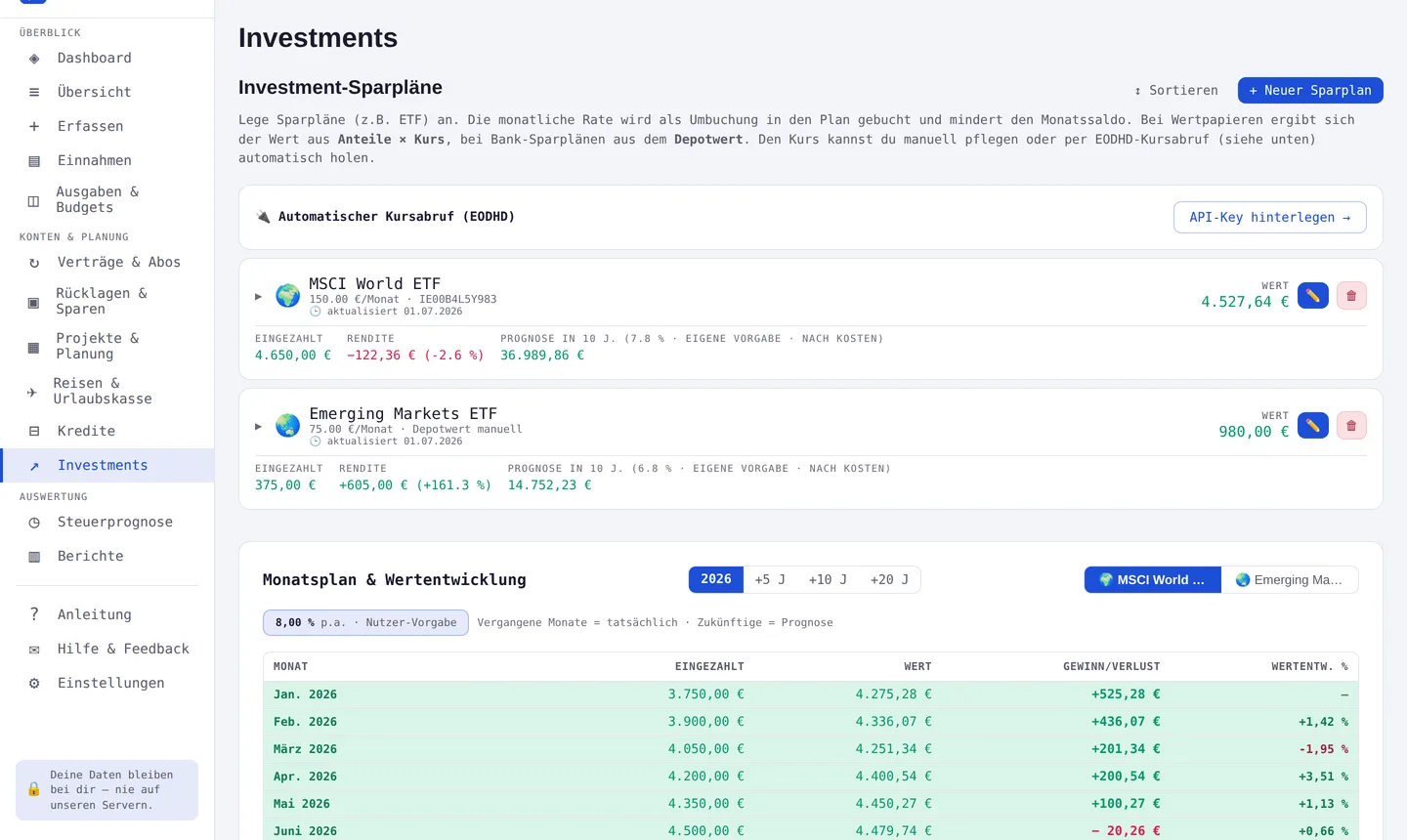 Finavero Investments – Screenshot